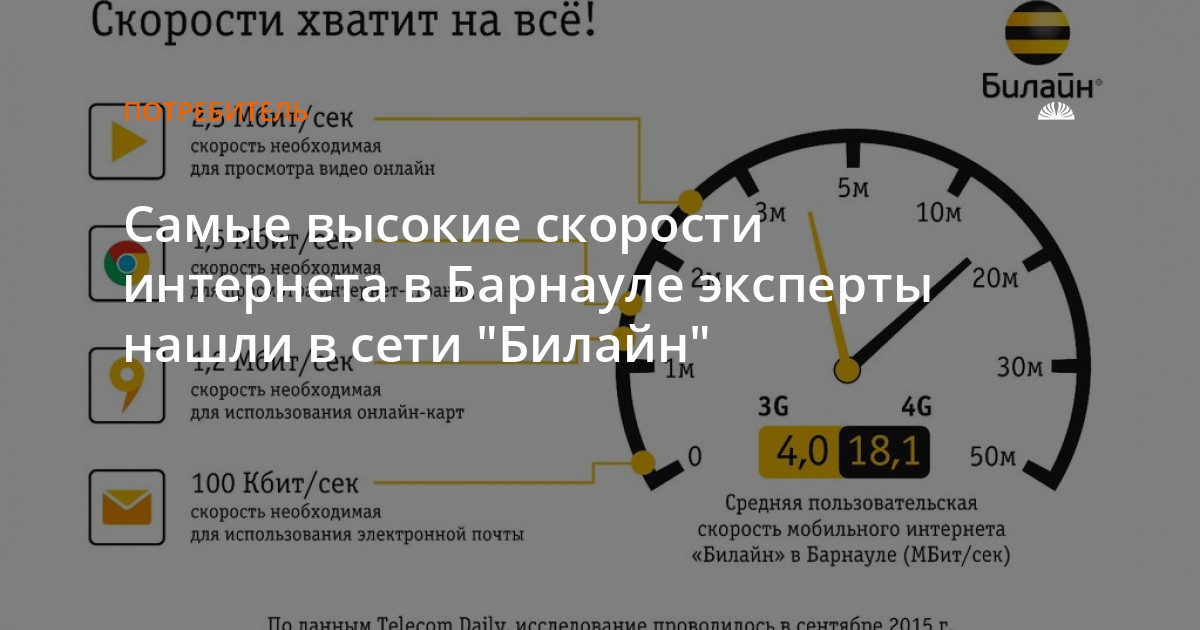 Какая должна быть скорость 4g интернета. Скорость интернета Билайн. Карта скорости интернета. Скорость 3g интернета Билайн. Скорость интернета Билайн 4g.