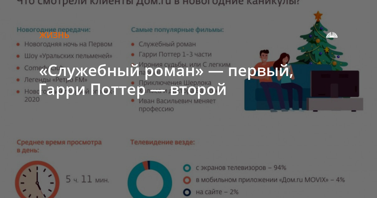 Новогодние Легенды Ретро Фм